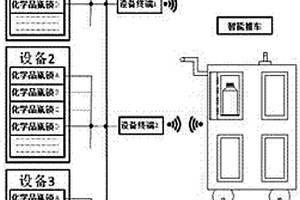 化學品更換智能防呆系統(tǒng)及方法