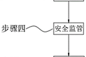 化學試劑管理方法