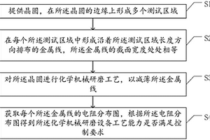 化學機械研磨設備工藝能力的監(jiān)控方法