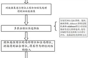 神經(jīng)網(wǎng)絡(luò)輔助化學材料合成的方法