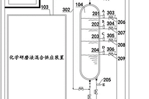 供應化學品定容器的配比裝置