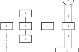 燃氣機組化學在線取樣儀表的維護系統(tǒng)