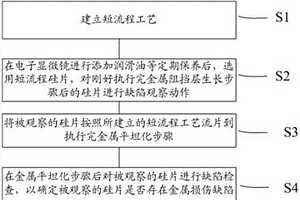 監(jiān)控電子顯微鏡化學(xué)油污污染的方法