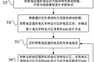 基于鋰離子電容器電化學(xué)特征的SOC分區(qū)估計方法