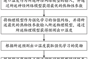 基于強(qiáng)化學(xué)習(xí)的工質(zhì)熱物性獲取方法、系統(tǒng)和存儲(chǔ)介質(zhì)