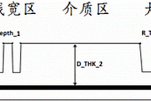 化學(xué)機械研磨工藝模型校準(zhǔn)驗證流程中薄膜厚度引入方法