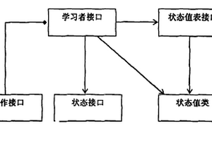 用于開發(fā)強(qiáng)化學(xué)習(xí)系統(tǒng)的框架及方法