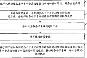 控制化學(xué)機械研磨時間的方法及系統(tǒng)