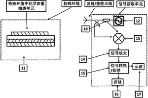 惡劣環(huán)境化學(xué)參量提取裝置及方法