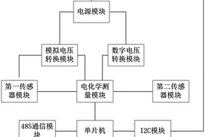 用于微型電化學(xué)工作站的工作電路