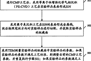 化學(xué)機械研磨工藝的優(yōu)化方法