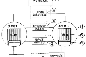 雙腔交替式非晶硅光伏薄膜化學(xué)氣相沉積設(shè)備