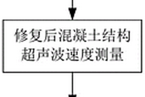 獲取電化學(xué)沉積產(chǎn)物力學(xué)性能的方法