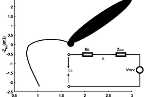基于電化學(xué)阻抗譜低頻區(qū)域的鋰離子電池端電壓估計(jì)