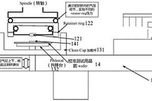 化學(xué)機(jī)械研磨機(jī)臺(tái)