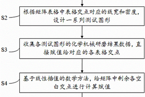 化學(xué)機(jī)械研磨工藝的模擬裝置