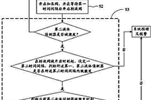 化學(xué)品自動(dòng)排氣泡系統(tǒng)及方法