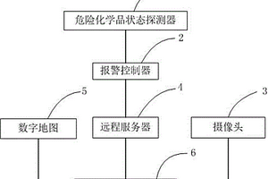 危險(xiǎn)化學(xué)品安全信息管理系統(tǒng)