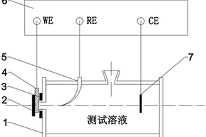 電化學(xué)評(píng)價(jià)取向硅鋼氧化層的裝置及方法