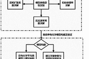 基于實驗類比法的高倍率工況電化學模型建模方法