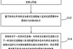 基于分層深度強(qiáng)化學(xué)習(xí)模型的機(jī)器人行為決策方法及設(shè)備