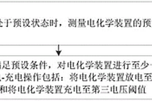 電化學(xué)裝置管理方法、電子設(shè)備、充電裝置及存儲介質(zhì)