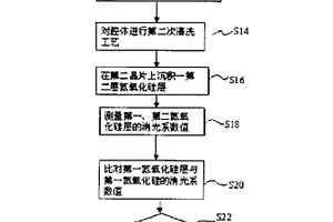 監(jiān)控化學(xué)氣相沉積前腔體潔凈度的方法