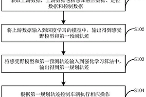 基于分層強(qiáng)化學(xué)習(xí)的自動(dòng)駕駛決策方法和裝置