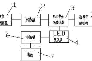 便攜式硝酸鹽檢測(cè)儀