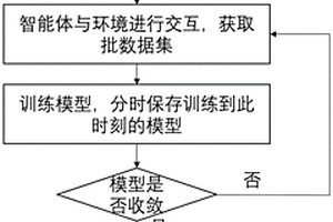 基于信息瓶頸理論的強(qiáng)化學(xué)習(xí)對(duì)戰(zhàn)游戲AI訓(xùn)練方法