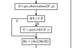 基于深度強(qiáng)化學(xué)習(xí)仿人足球機(jī)器人的實(shí)時(shí)主動視覺方法