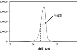 電化學(xué)裝置和電子裝置