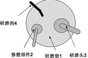 化學(xué)機(jī)械研磨設(shè)備中的金剛石修整器的修整能力識(shí)別方法