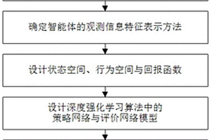 基于圖神經(jīng)網(wǎng)絡(luò)的強(qiáng)化學(xué)習(xí)集群蜂擁控制方法