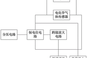 電化學(xué)氣體傳感器控制電路