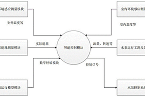 基于強(qiáng)化學(xué)習(xí)的空調(diào)系統(tǒng)的水泵設(shè)備運(yùn)行控制系統(tǒng)