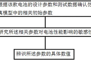 提高鋰離子電池仿真用Newman電化學(xué)模型精度的修正方法