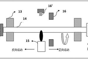 自動(dòng)消除管內(nèi)化學(xué)汽相沉積法制備光纖預(yù)制棒過程中玻璃管弓曲度方法