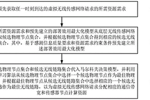 基于強(qiáng)化學(xué)習(xí)的虛擬無線傳感網(wǎng)絡(luò)資源分配方法、系統(tǒng)、電子設(shè)備及計(jì)算機(jī)可讀存儲(chǔ)介質(zhì)