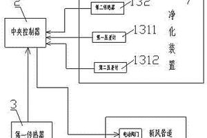 典型化學(xué)污染物回、排風(fēng)高效快速凈化系統(tǒng)及控制方法