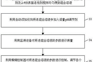 應(yīng)用于PCB的化學(xué)鍍銅溶液智能制備工藝