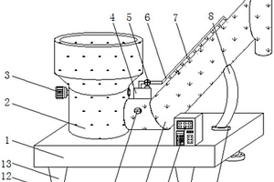 用于化學(xué)合成材料生產(chǎn)的全自動(dòng)供料裝置
