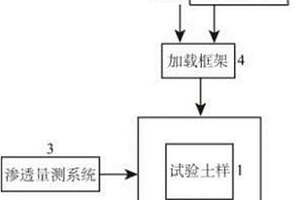 化學(xué)-力學(xué)耦合作用下的滲流固結(jié)儀