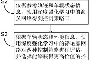 基于模型和強(qiáng)化學(xué)習(xí)混合切換的車輛路徑跟蹤控制方法