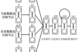 基于多智能體深度強(qiáng)化學(xué)習(xí)的數(shù)據(jù)包路由算法