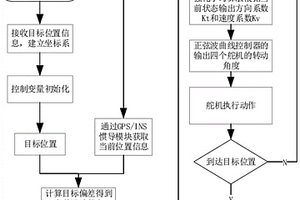 基于強化學習的蝠鲼式仿生魚控制方法、裝置及存儲介質