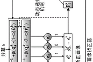 基于動(dòng)態(tài)遞歸機(jī)制的分層強(qiáng)化學(xué)習(xí)的推薦系統(tǒng)