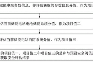 電化學(xué)儲(chǔ)能電站消防安全評(píng)估方法及系統(tǒng)