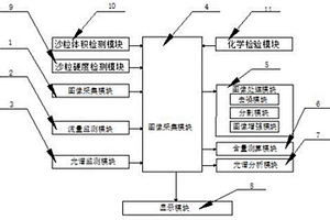 河流防沙化檢測(cè)系統(tǒng)