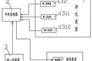 典型化學(xué)污染物回、排風(fēng)高效快速凈化系統(tǒng)